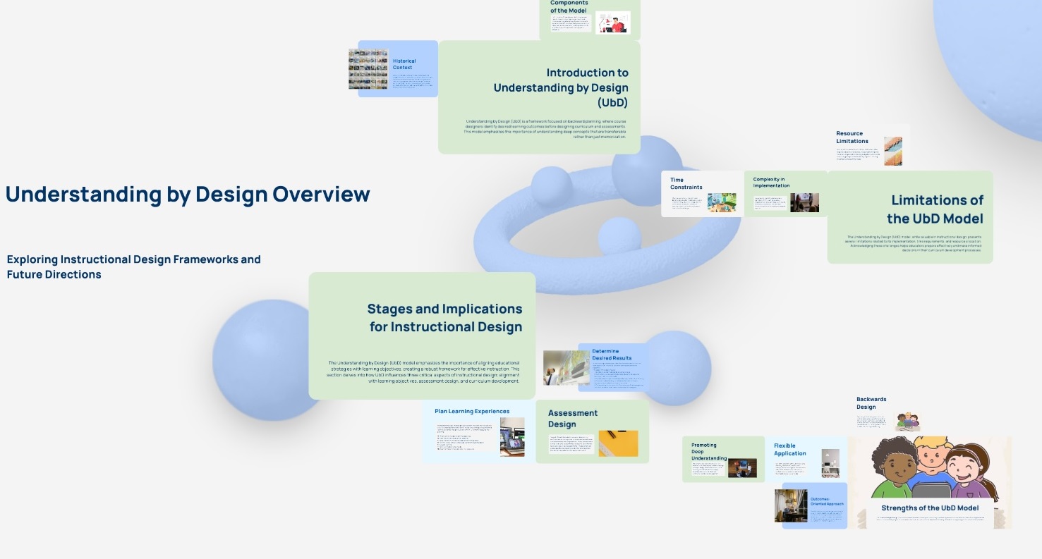 UNDERSTANDING BY DESIGN visual data 4